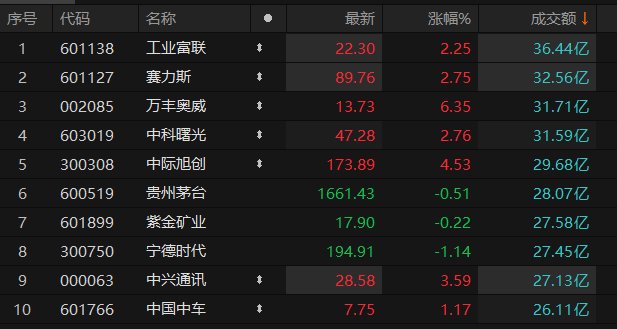 数据来源：Choice金融终端