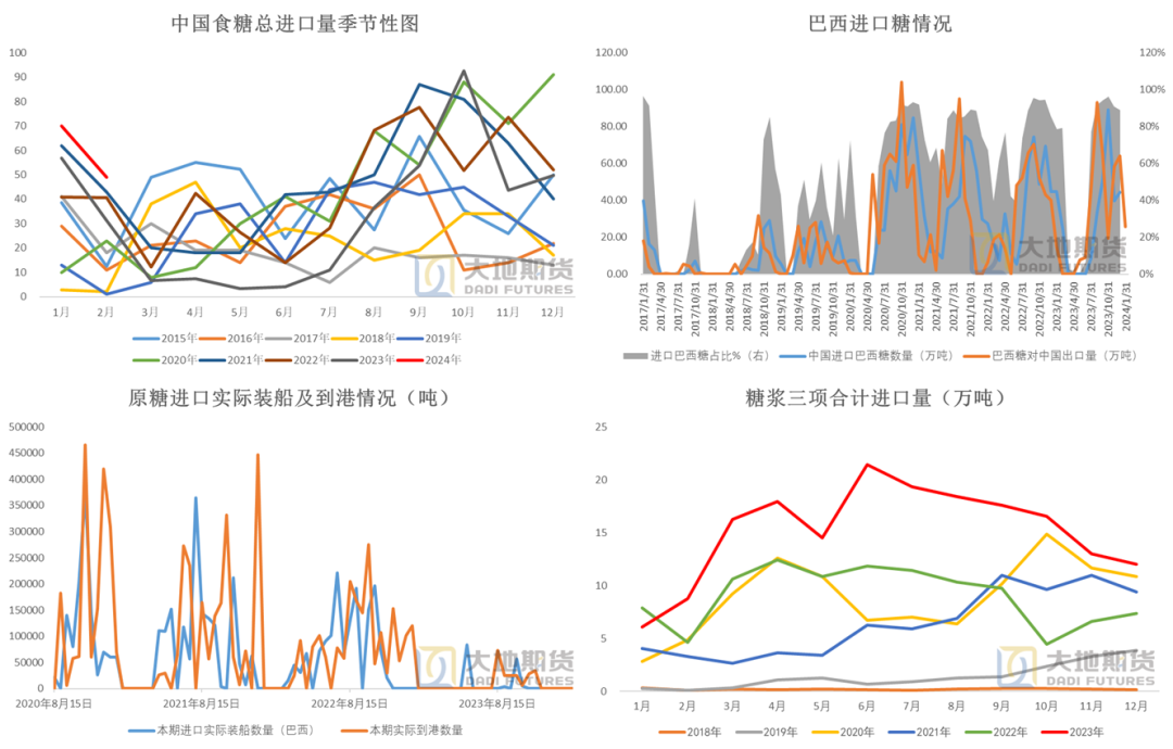 数据来源：中国海关  商务部  大地期货研究院