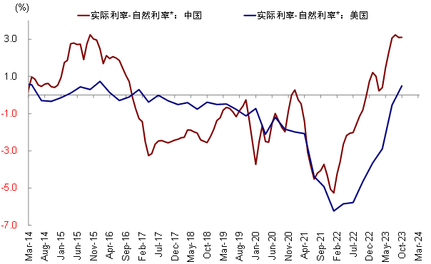 资料来源：Bloomberg，中金公司研究部