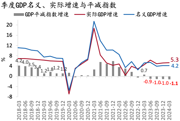 【招银研究|宏观点评】小荷才露尖尖角:中国经济数据点评(2024年一季度)