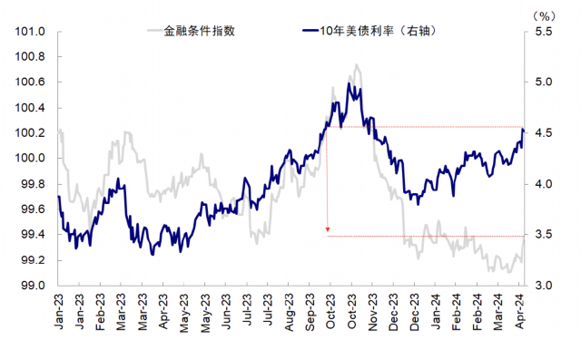 资料来源：Bloomberg，中金公司研究部