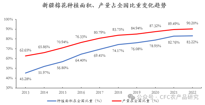 数据来源：国家统计局，中信建投期货整理