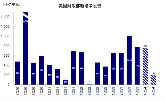 资料来源：财政部，中金公司研究部