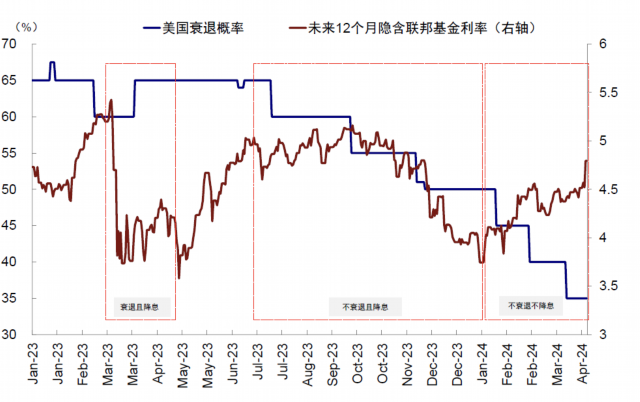 资料来源：Bloomberg，中金公司研究部