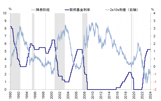 资料来源：Bloomberg，中金公司研究部