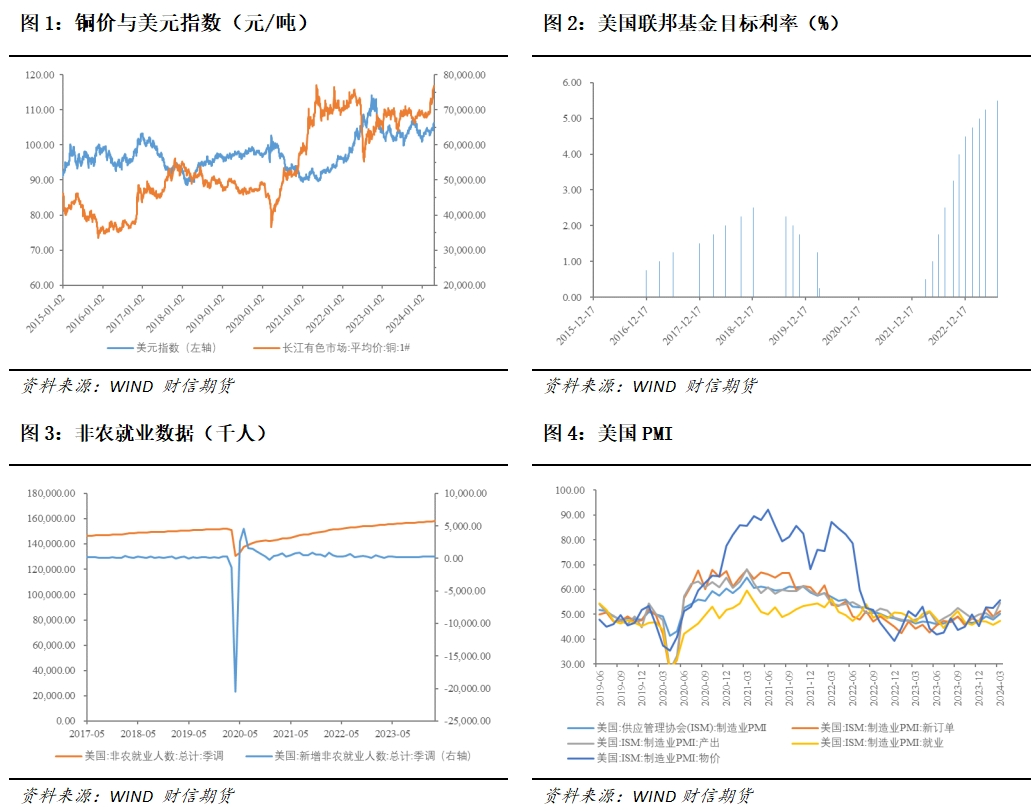 沪铜:地缘政治影响,铜价偏强运行