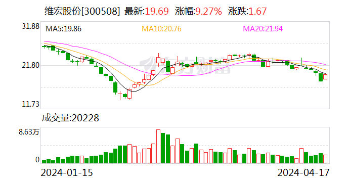 11万股|维宏股份_新浪财经