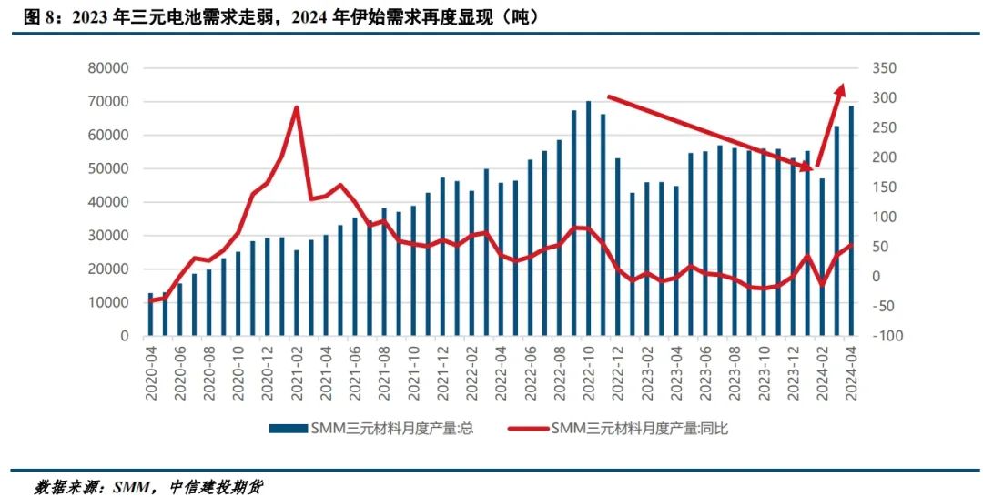 【建投有色】镍价频繁波动,市场交易逻辑是什么?