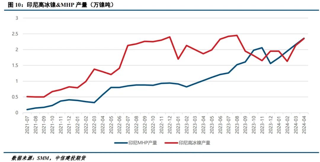 【建投有色】镍价频繁波动，市场交易逻辑是什么？