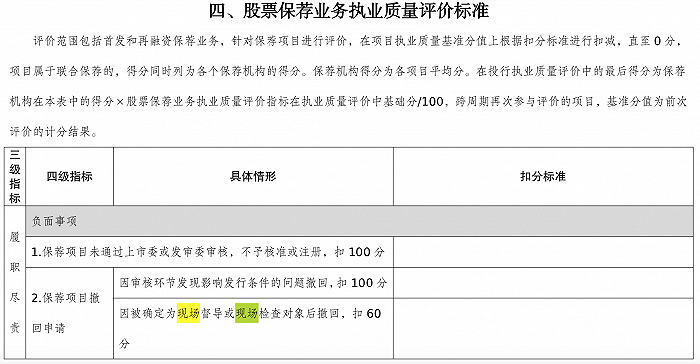 来源：中国证券业协会