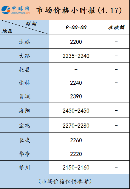 已有0人打赏