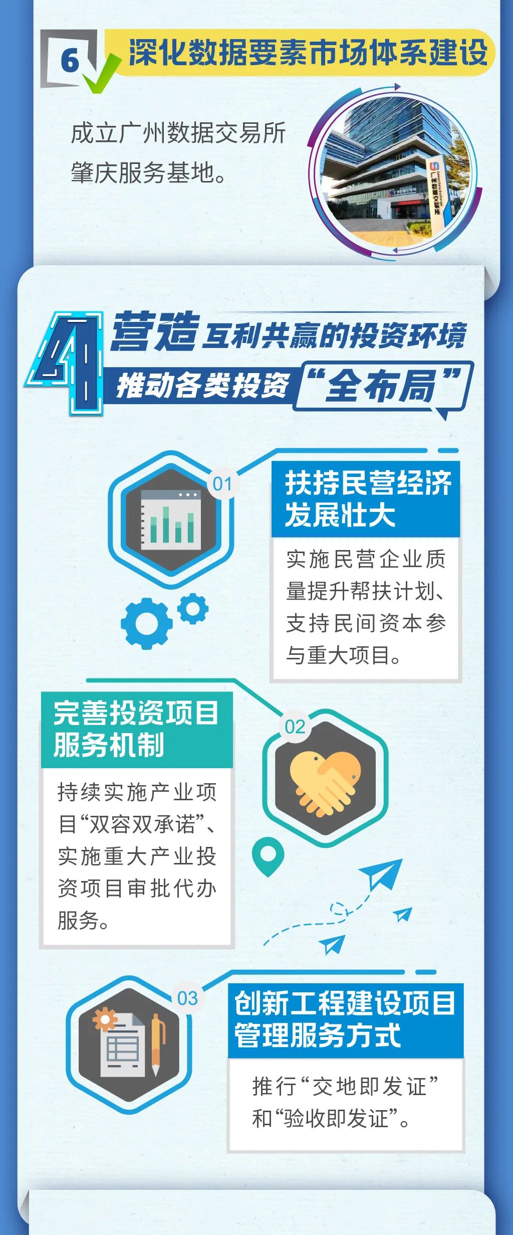 来 源：肇庆市发展和改革局制 图：郑宁欣编 辑：莫莎