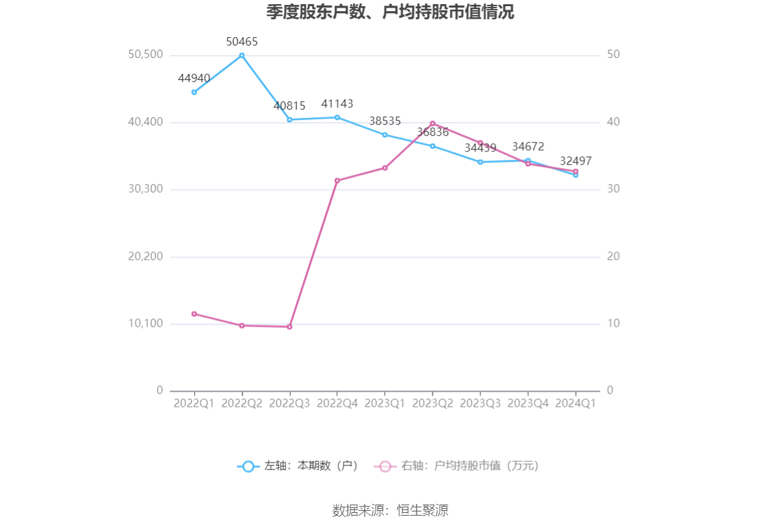 （文章来源：中国证券报·中证网）