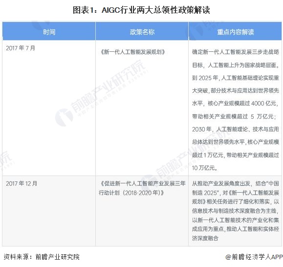 openai高管首次合体交流:未来ai技术成本将更便宜,成