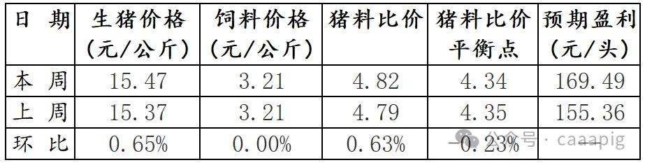 来源：综合国家统计局网站、中国畜牧业协会猪业分会等