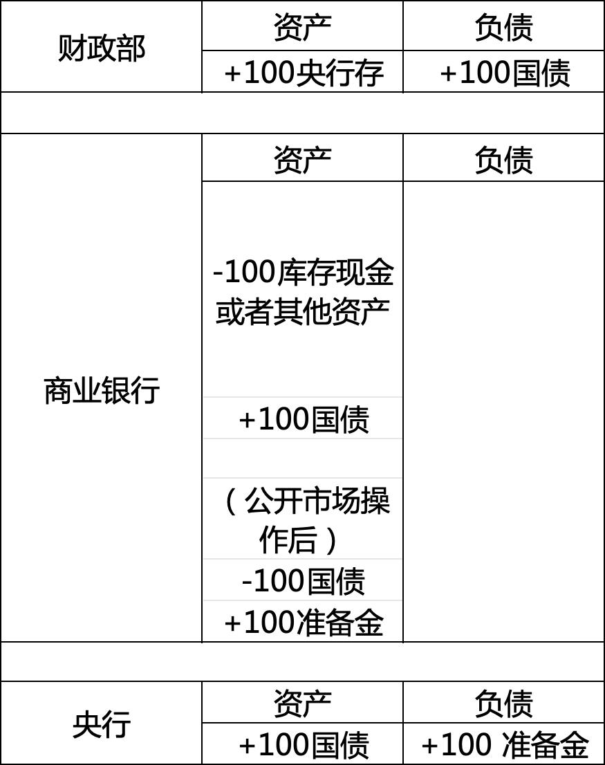 数据来源：作者制作