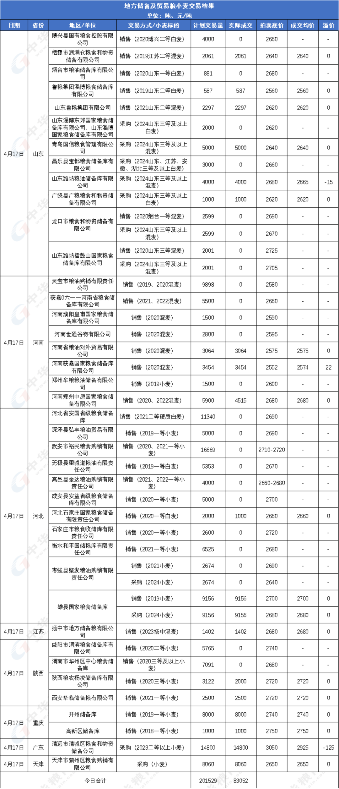 2024年新麦补库价格重心下移|小麦_新浪财经_新浪网