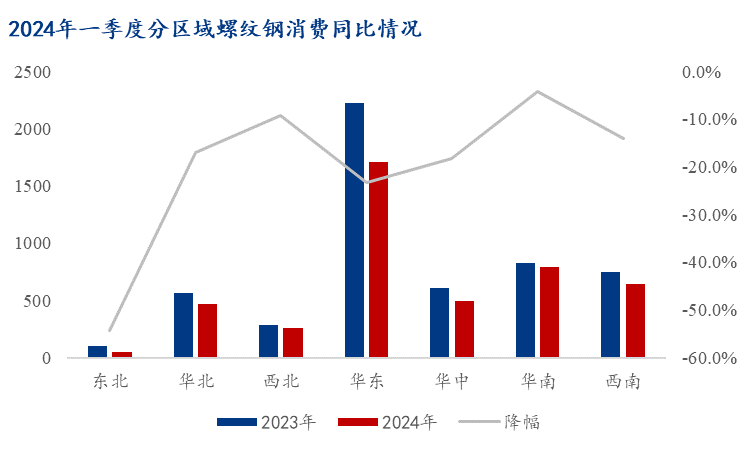 Mysteel调研:螺纹需求增速加快,但市场资源到货有限