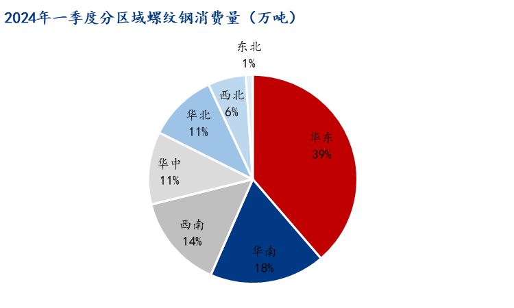 Mysteel调研:螺纹需求增速加快,但市场资源到货有限