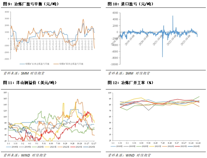 沪铜:地缘政治影响,铜价偏强运行
