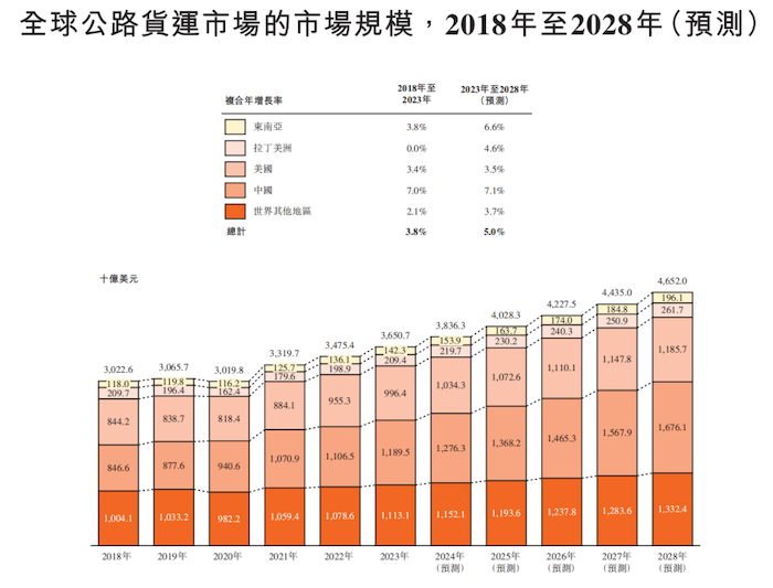 图片来源：招股书