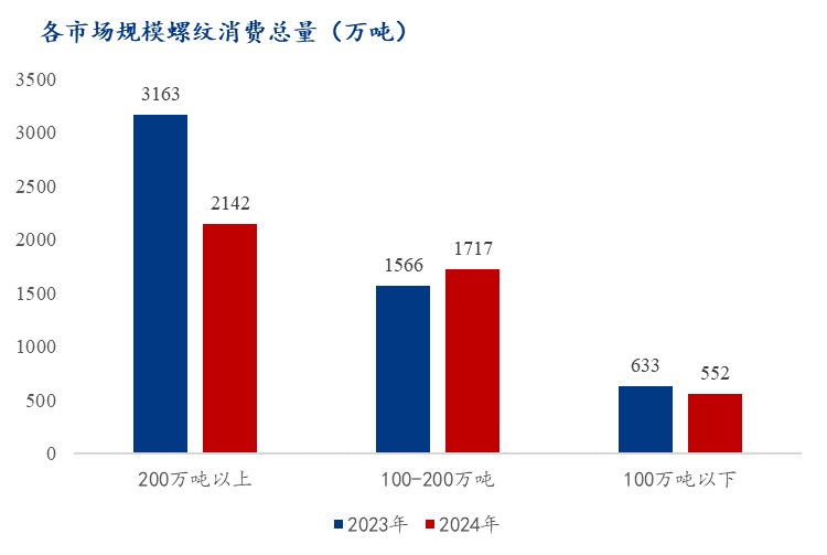 Mysteel调研:螺纹需求增速加快,但市场资源到货有限