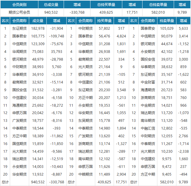 PVC日报:供应无压,库存有待去化,PVC延续低位震荡