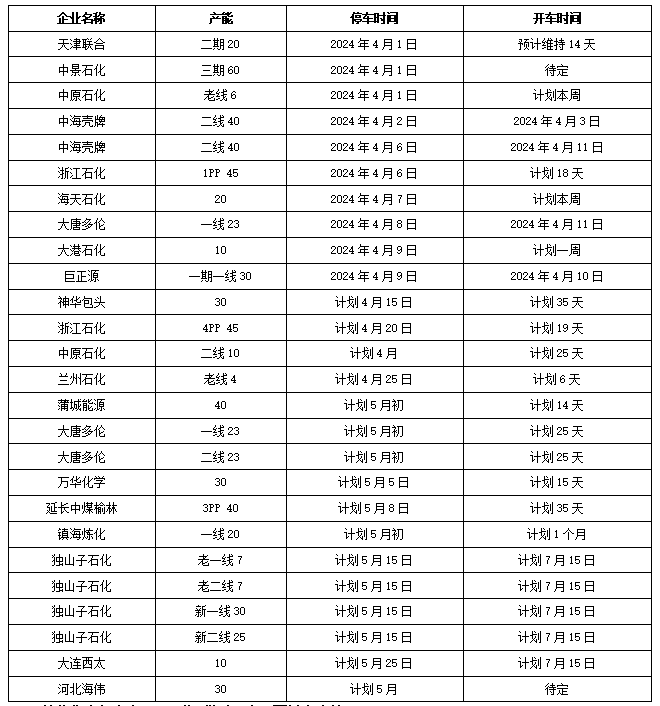 需求跟进难以持续 PP供给端利多“独木难支”