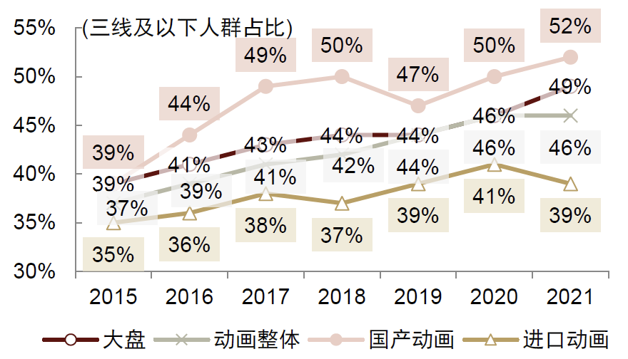 注：暂未披露2022年及以后数据。资料来源：艺恩，中金公司研究部