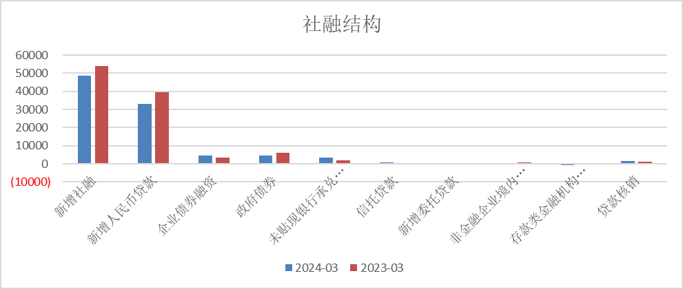 资料来源：Wind