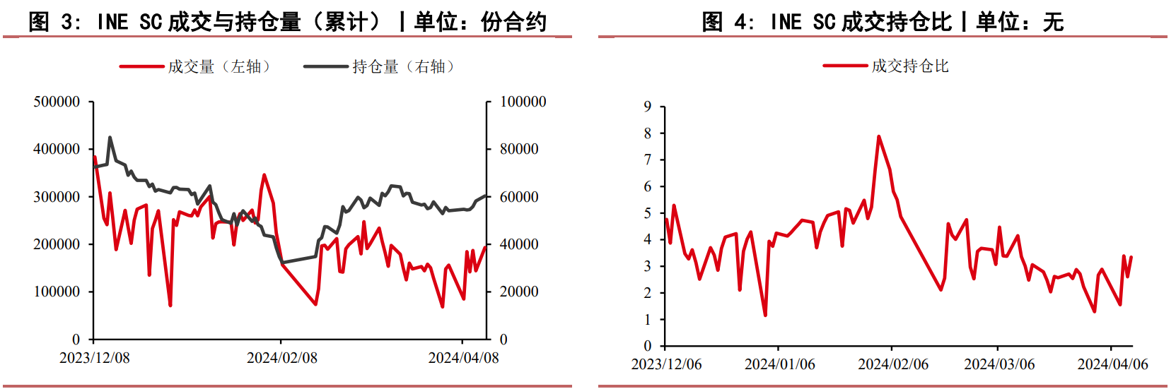 关联品种原油所属公司：华泰期货