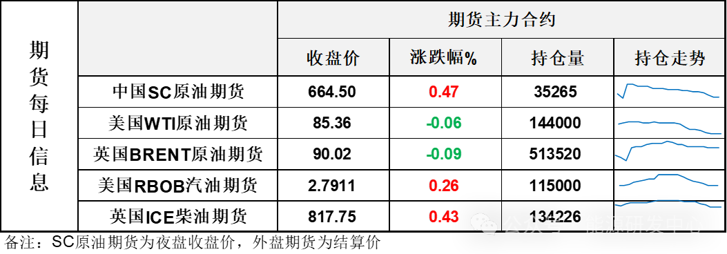 油价微跌,扑朔迷离的地缘局势背后,美国油市出现新变量