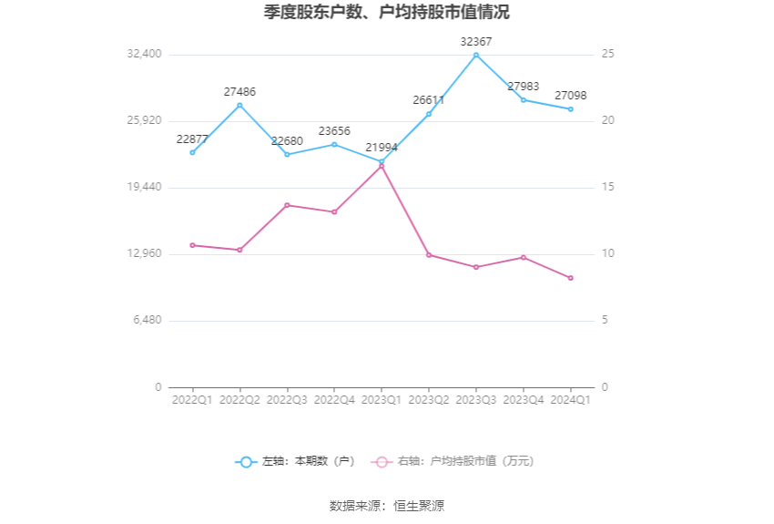 （文章来源：中国证券报·中证网）