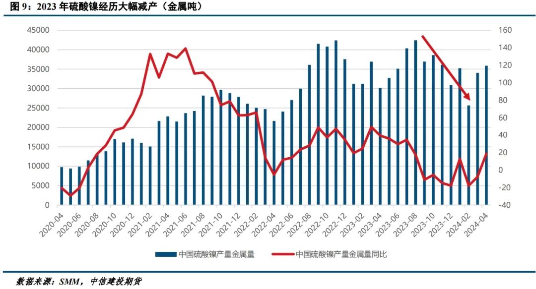 【建投有色】镍价频繁波动，市场交易逻辑是什么？