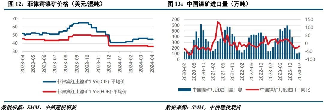【建投有色】镍价频繁波动,市场交易逻辑是什么?