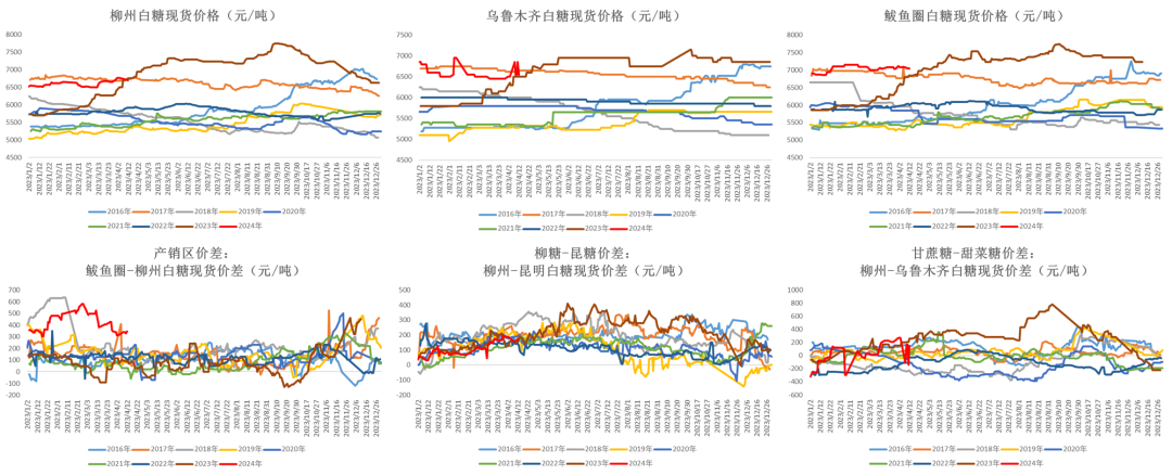 数据来源：Wind  大地期货研究院