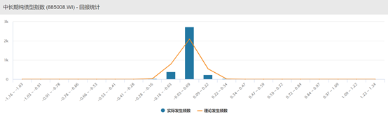 来源：Wind，统计区间2010.1.1-2024.4.8，单位%，指数历史走势不预示未来表现，不代表基金产品收益