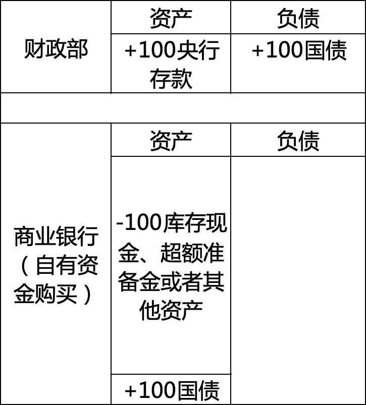 数据来源：作者制作