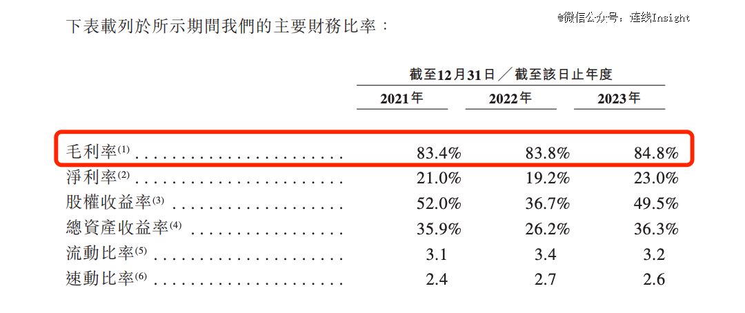 毛戈平公司毛利率过去三年稳定在80%以上，图源招股书