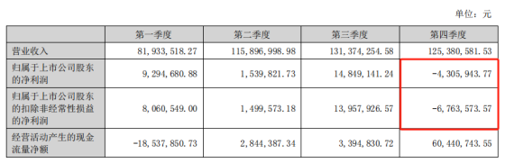 来源：蒙泰高新2023年报