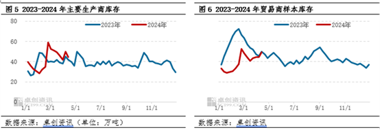 需求跟进难以持续 PP供给端利多“独木难支”