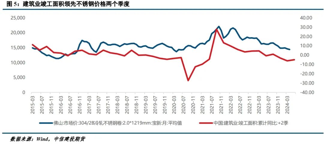 【建投有色】镍价频繁波动,市场交易逻辑是什么?