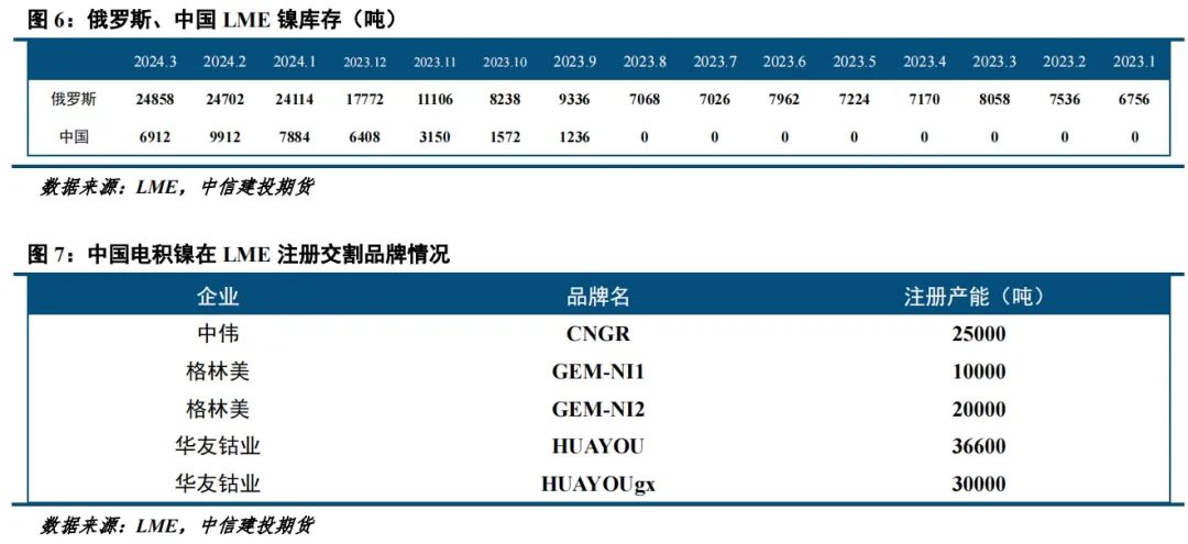 【建投有色】镍价频繁波动，市场交易逻辑是什么？