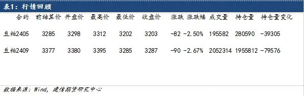 豆粕:外部环境不利,豆粕补跌