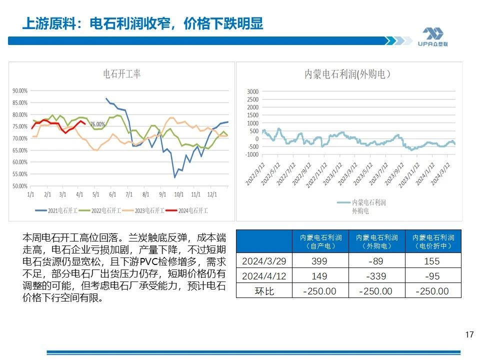 PVC日报:供应无压,库存有待去化,PVC延续低位震荡