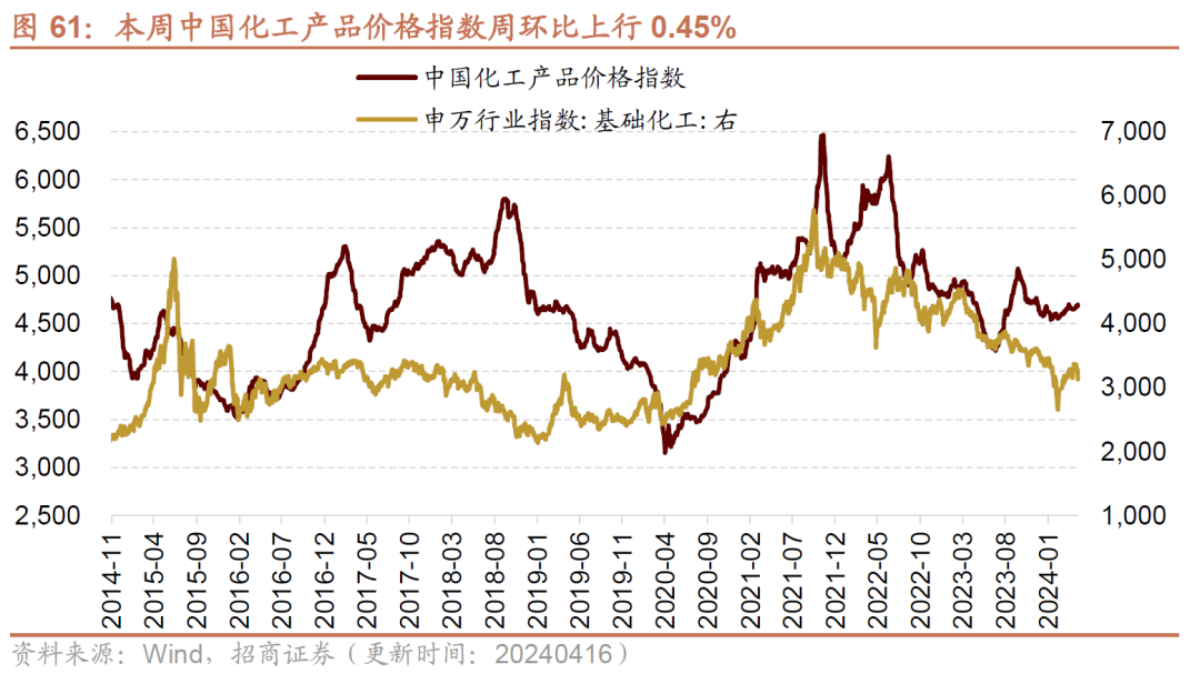 甲醇价格波动观察：把握行业脉搏