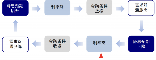 资料来源：中金公司研究部