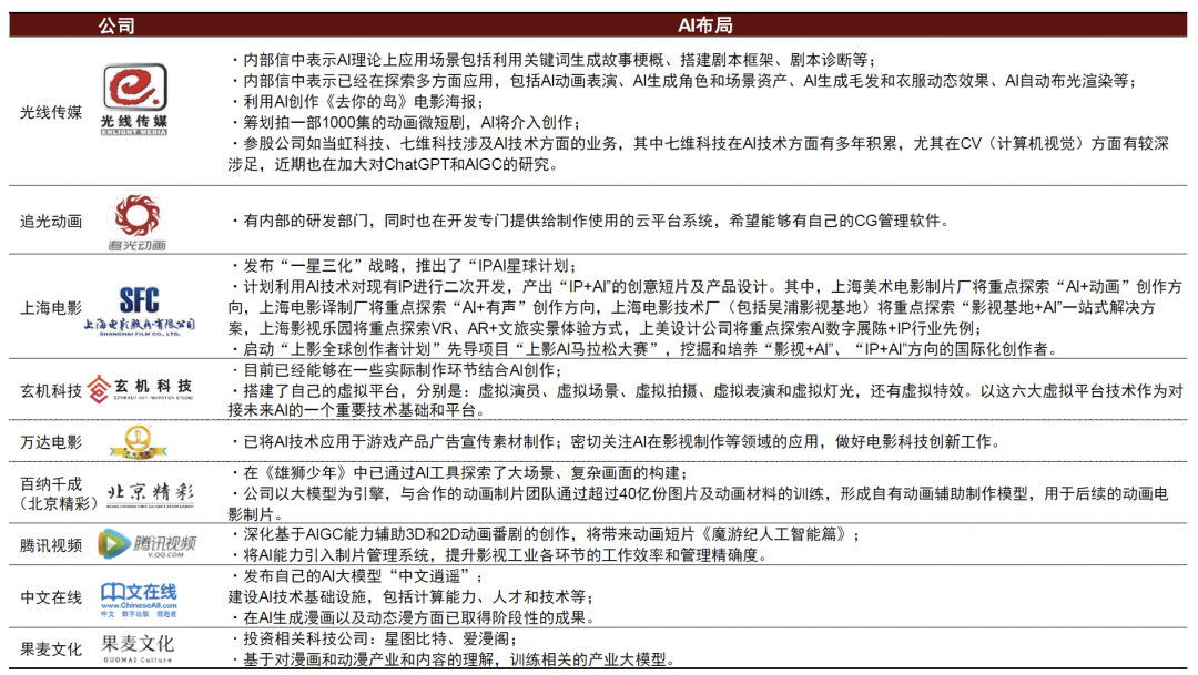 资料来源：公司公告，中金公司研究部