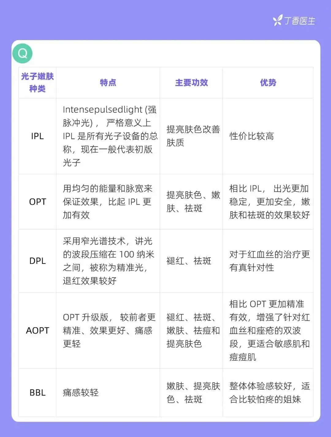 护肤品总不见效建议试试护肤新思路