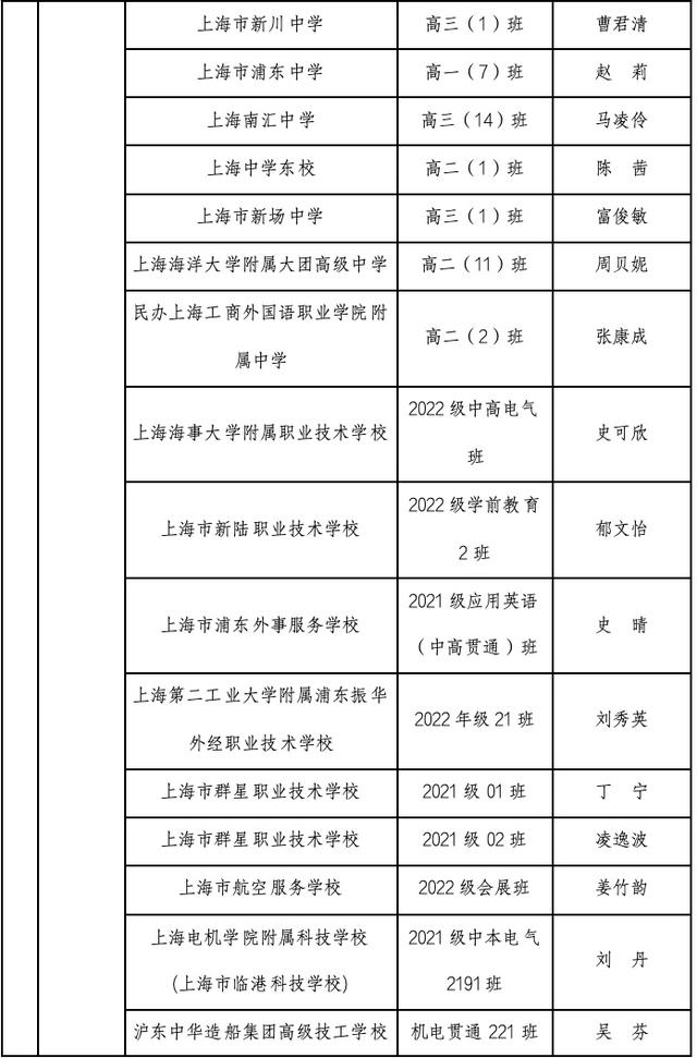 20232024学年上海市中等学校三好学生优秀学生干部先进